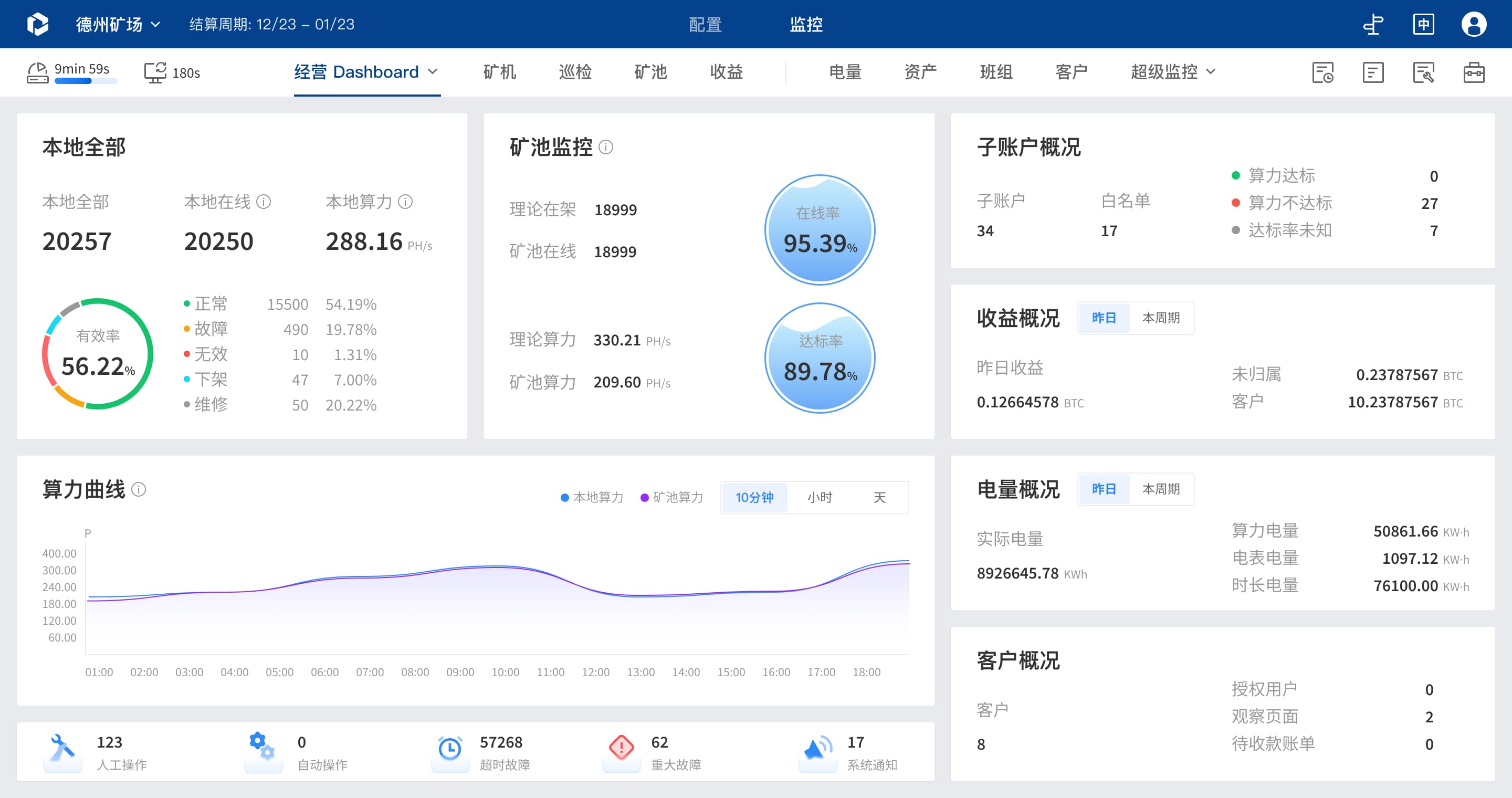 数据概览