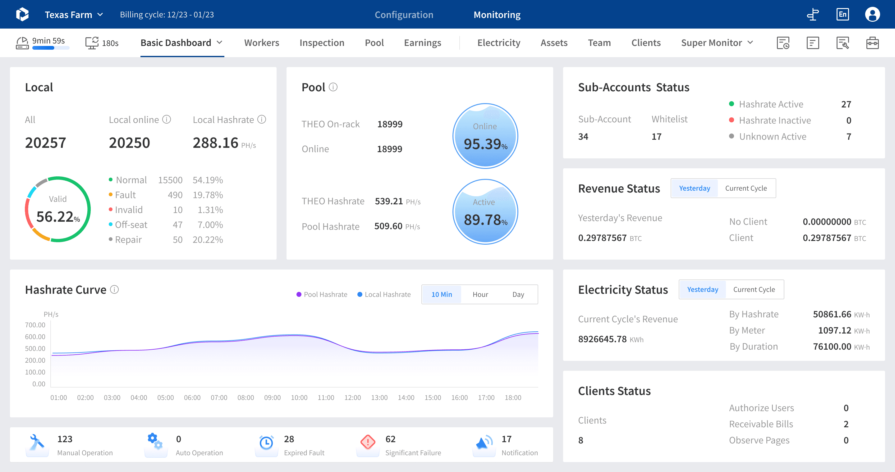 Dashboard